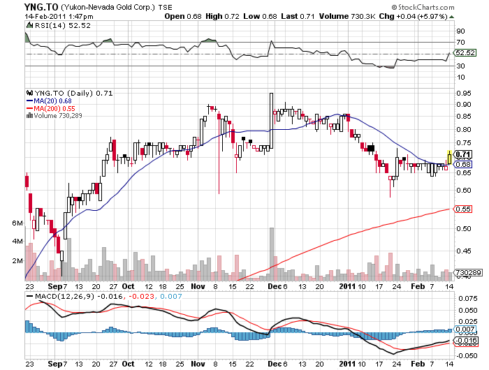 Yukon Nevada Goldmines: bald positive News? 380850