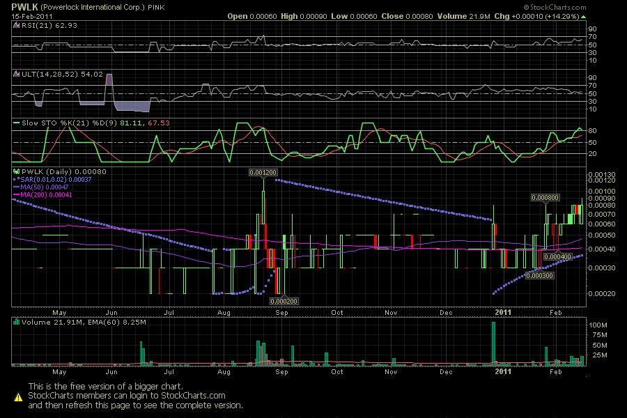 Powerlock International Corp. --- PWLK 381229