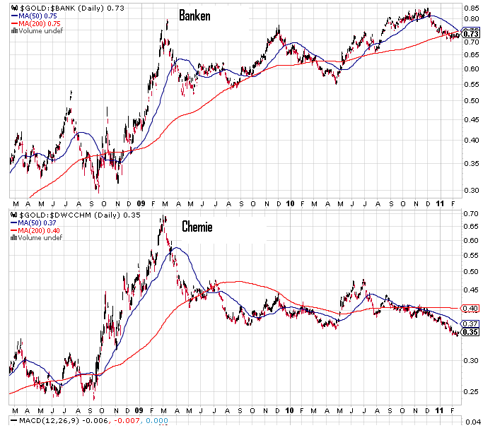 Gold. Die grösste Lüge des Jahrzehnts? 381364
