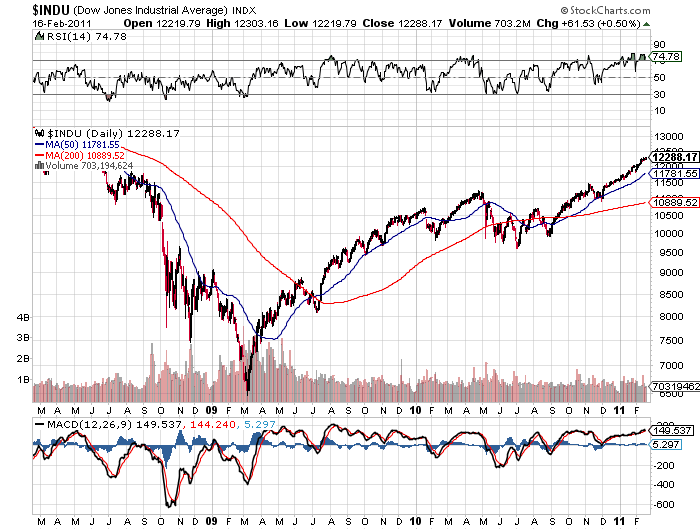 Gold. Die grösste Lüge des Jahrzehnts? 381481