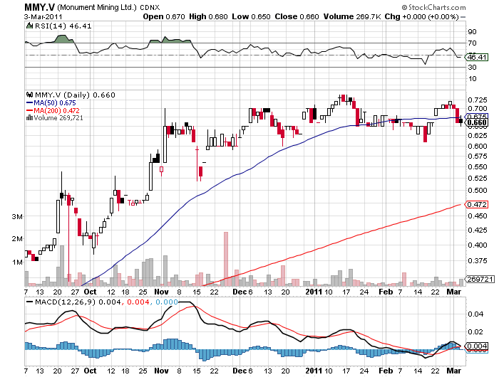 Monument Mining LTD. A0MSJF 385771