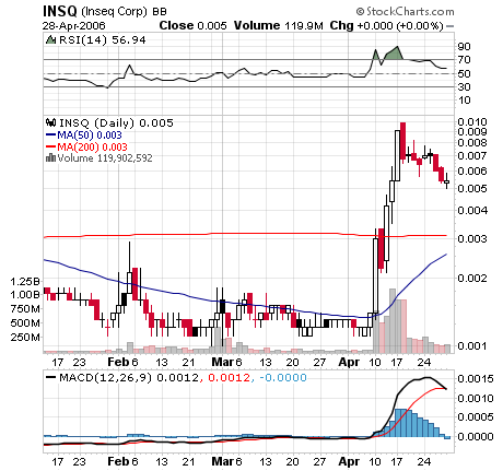 Inseq----Die Biodieselrakete---- Aufwärtsthread 06 39002