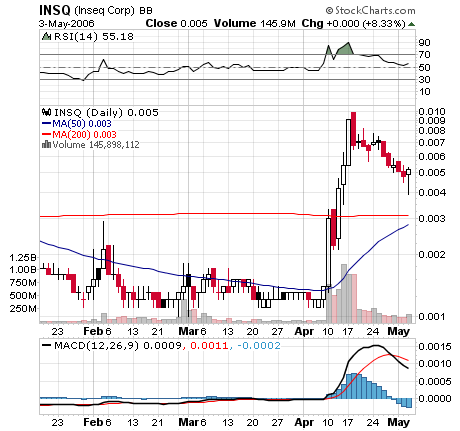 Inseq----Die Biodieselrakete---- Aufwärtsthread 06 39290