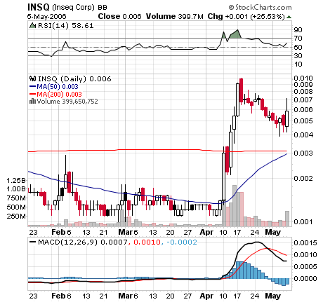 Inseq----Die Biodieselrakete---- Aufwärtsthread 06 39568