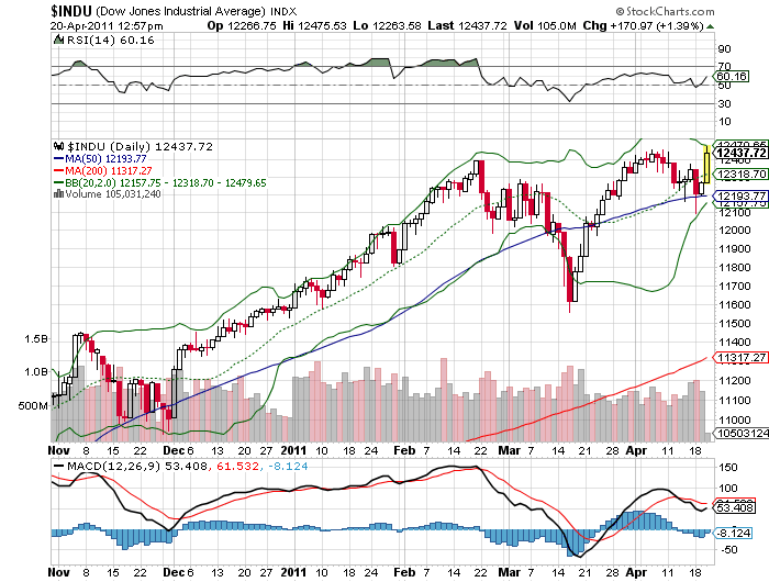 Quo Vadis Dax 2011 - All Time High? 397171