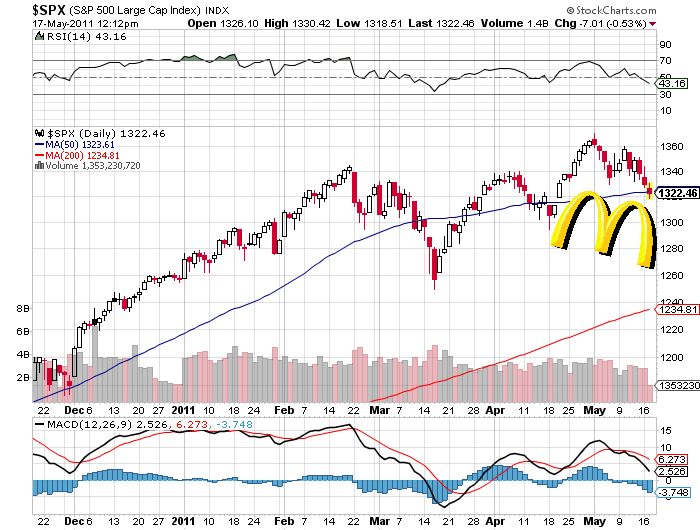 Quo Vadis Dax 2011 - All Time High? 404054