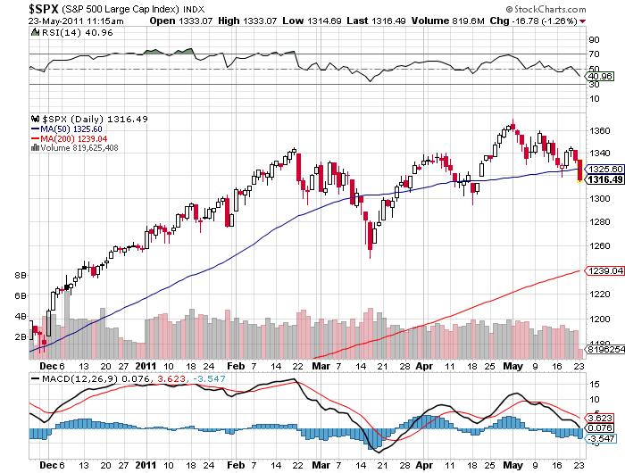 Quo Vadis Dax 2011 - All Time High? 405651