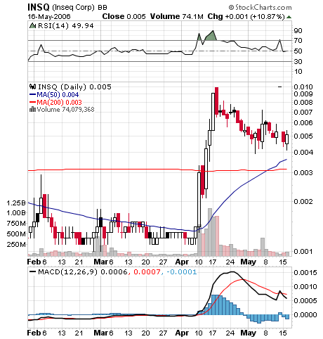 Inseq----Die Biodieselrakete---- Aufwärtsthread 06 40806