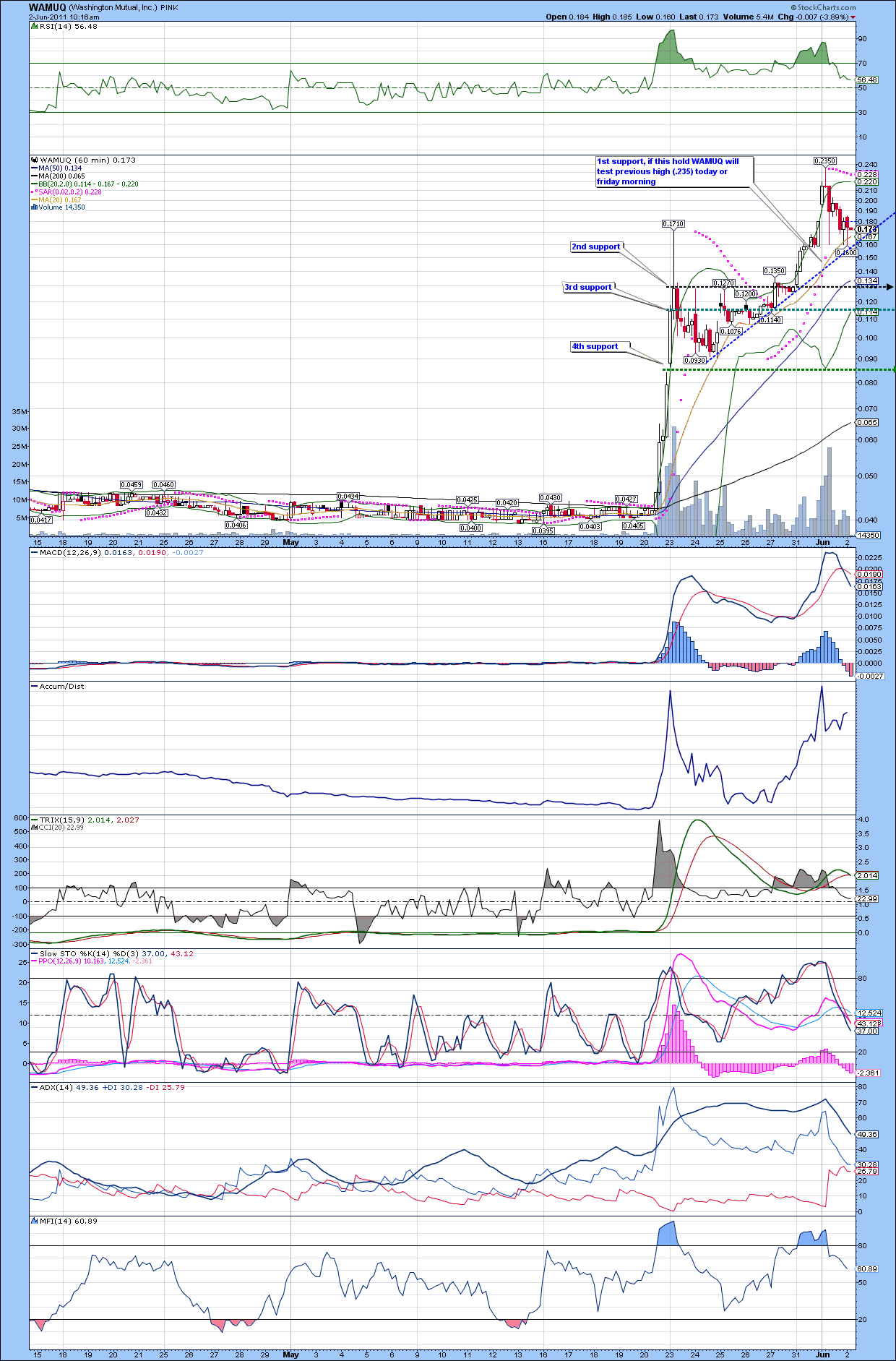 Wamu WKN 893906 News ! 408618