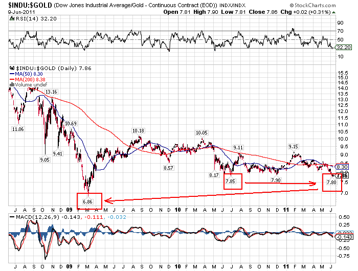 Wenn das Gold redet, dann schweigt die Welt! 410962