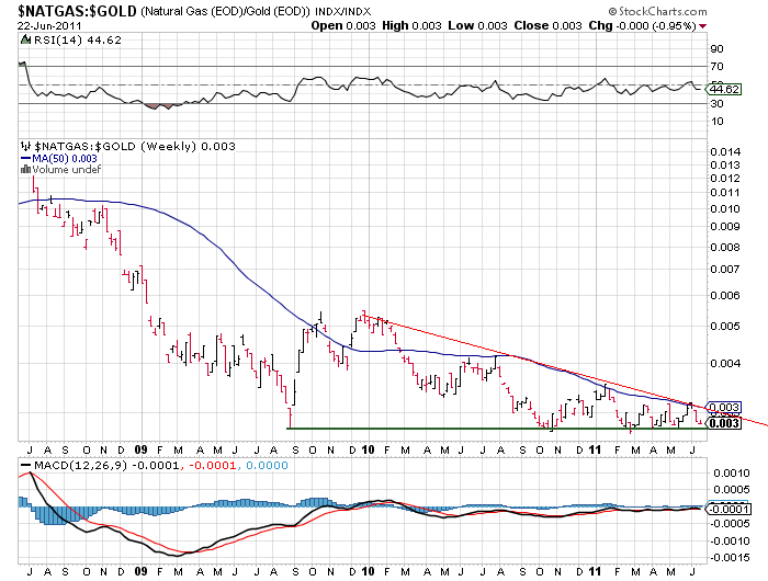 Warum fällt ERDGAS so EXTREM ? 414570