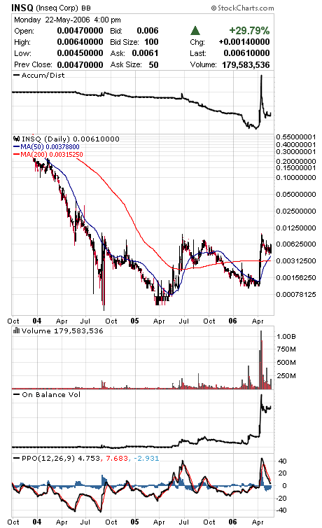 Inseq----Die Biodieselrakete---- Aufwärtsthread 06 41498