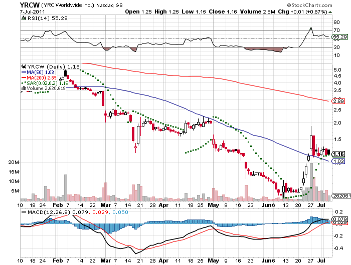 Wesleys Flugschule - US Auslese 418783