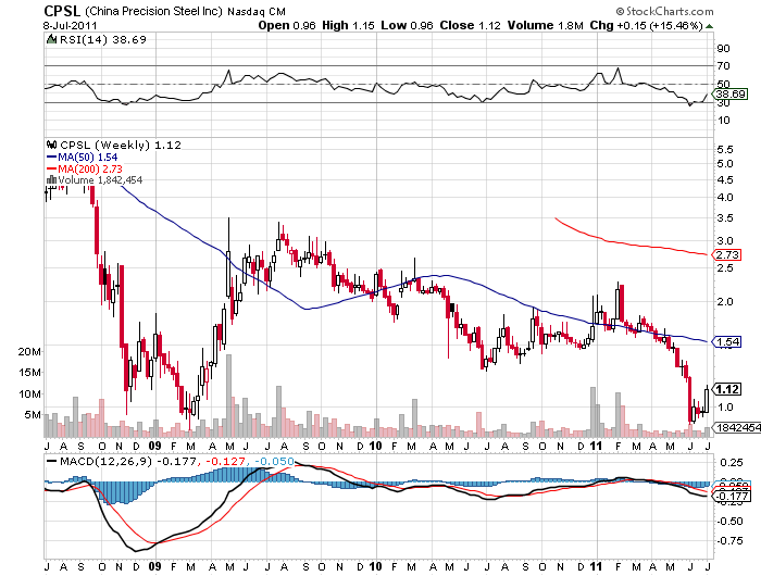 Wesleys Flugschule - US Auslese 419120