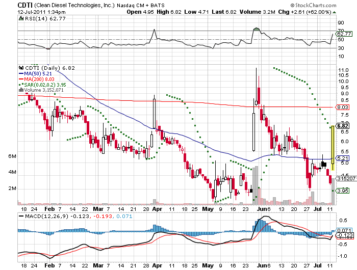 Wesleys Flugschule - US Auslese 419946