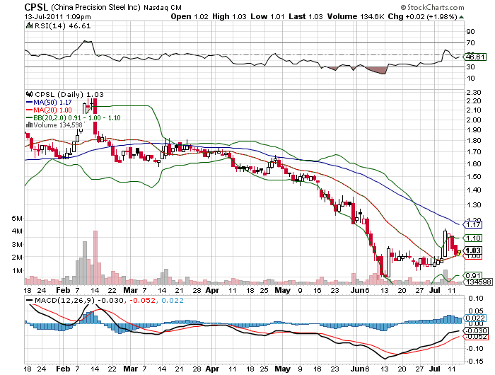 Wesleys Flugschule - US Auslese 420373