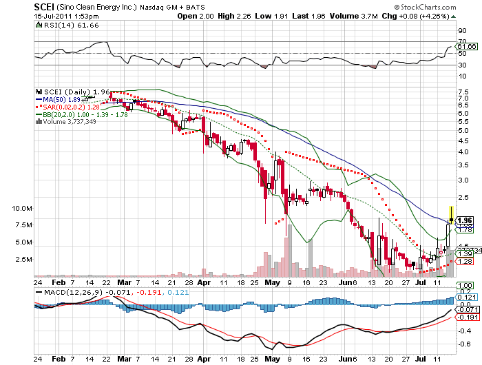 Wesleys Flugschule - US Auslese 421209