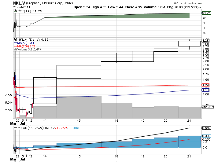 aktienanteile von ehemals prophecy res 423157