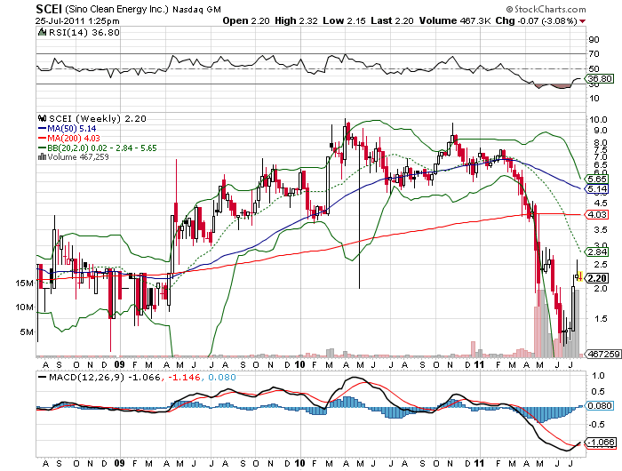 Wesleys Flugschule - US Auslese 424087