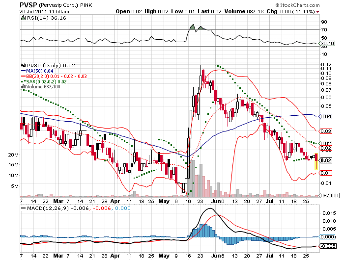 Wesleys Flugschule - US Auslese 425410