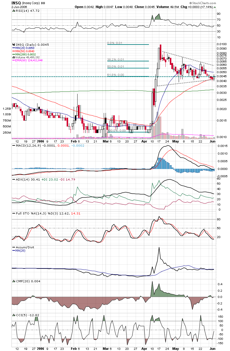 Inseq----Die Biodieselrakete---- Aufwärtsthread 06 42665