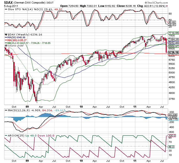Quo Vadis Dax 2011 - All Time High? 427775