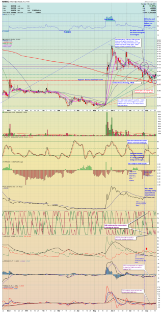 Wamu WKN 893906 News ! 430722