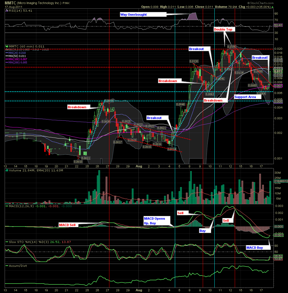 Micro Imaging Technology - HOT!? 431010
