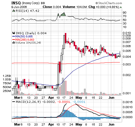 Inseq----Die Biodieselrakete---- Aufwärtsthread 06 43252