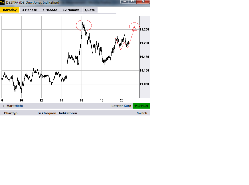 Quo Vadis Dax 2011 - All Time High? 432895