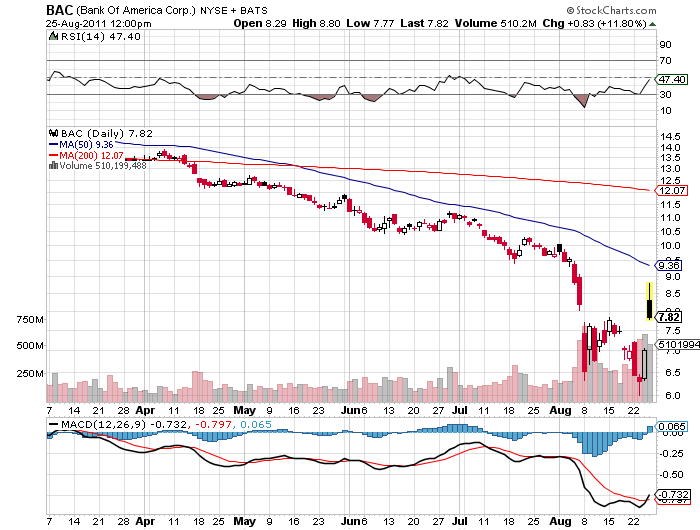 Der USA Bären-Thread 433246