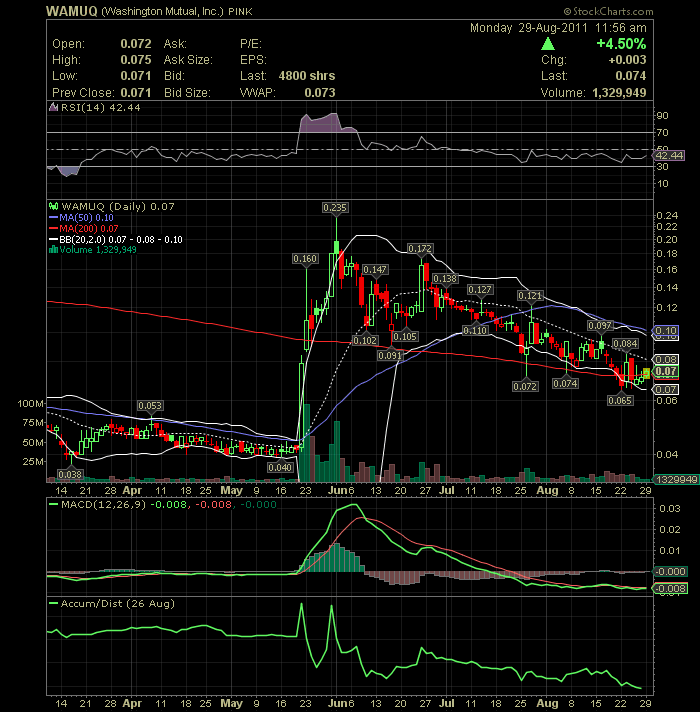 Wamu WKN 893906 News ! 434296