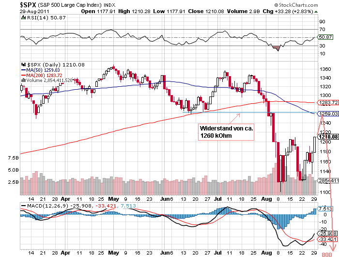Der USA Bären-Thread 434654