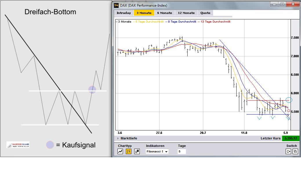 Quo Vadis Dax 2011 - All Time High? 436173