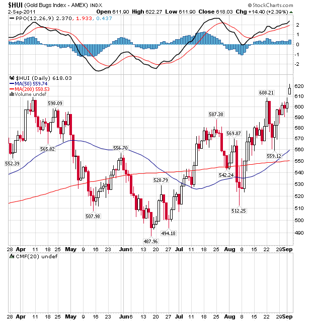 Trades des Rohstofftradingdepots 436177