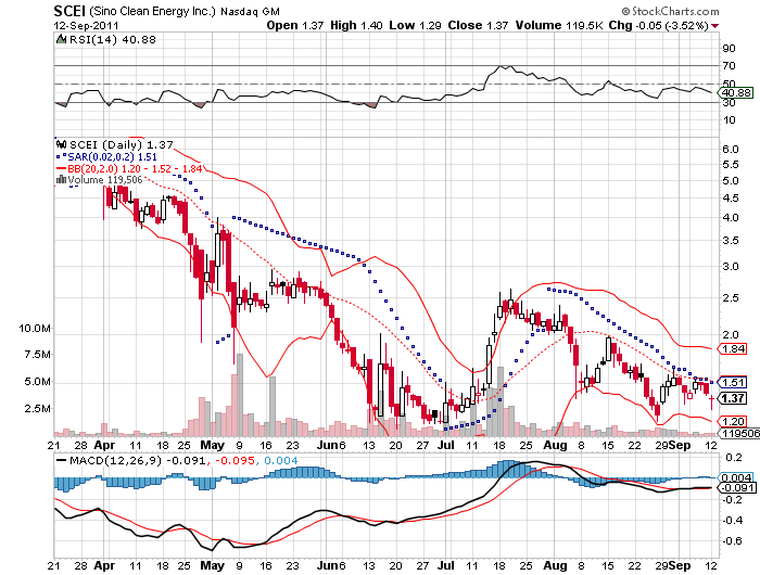 Wesleys Flugschule - US Auslese 438701
