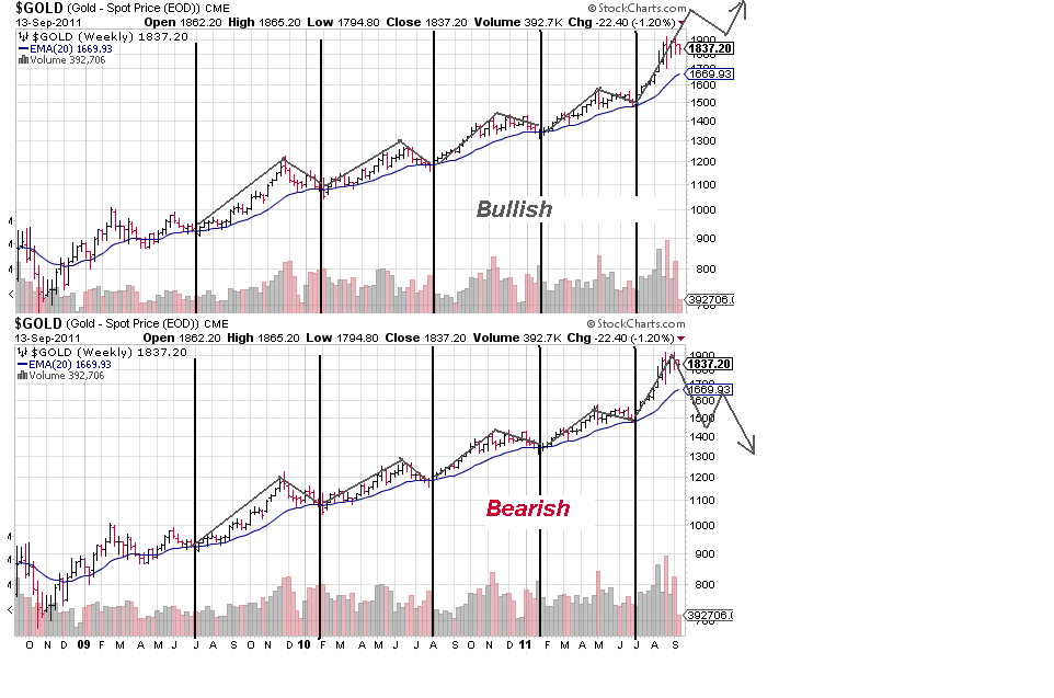 Gold shorten? 439205