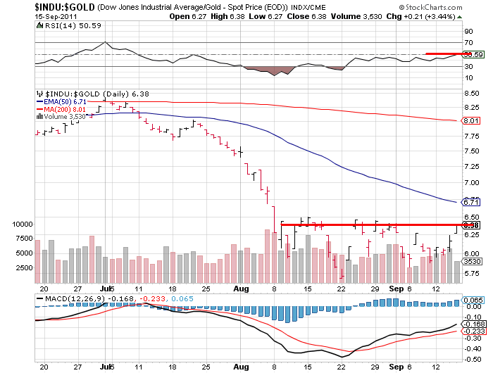 Gold shorten? 440038
