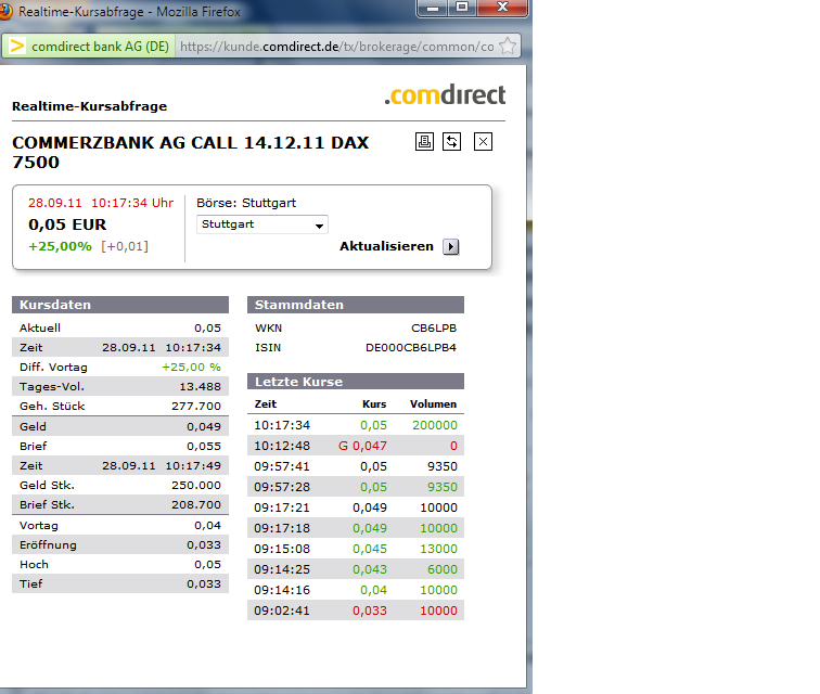 Commerzbank AG Call WKN CB6LPB 443407