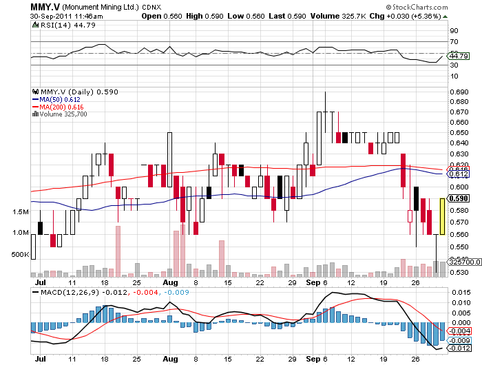 Monument Mining LTD. A0MSJF 444279