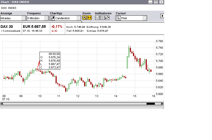 Quo Vadis Dax 2011 - All Time High? 446004
