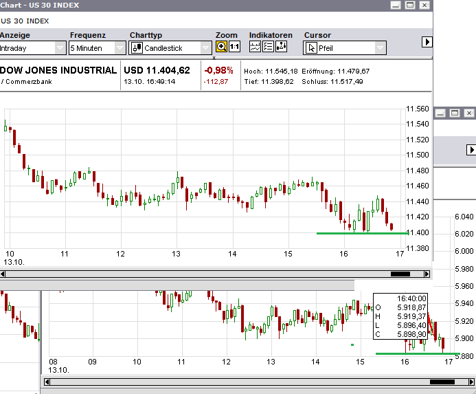 Quo Vadis Dax 2011 - All Time High? 447895