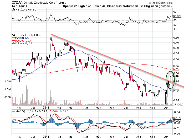 nächster Highflyer wie Nevada Copper ?? 448871