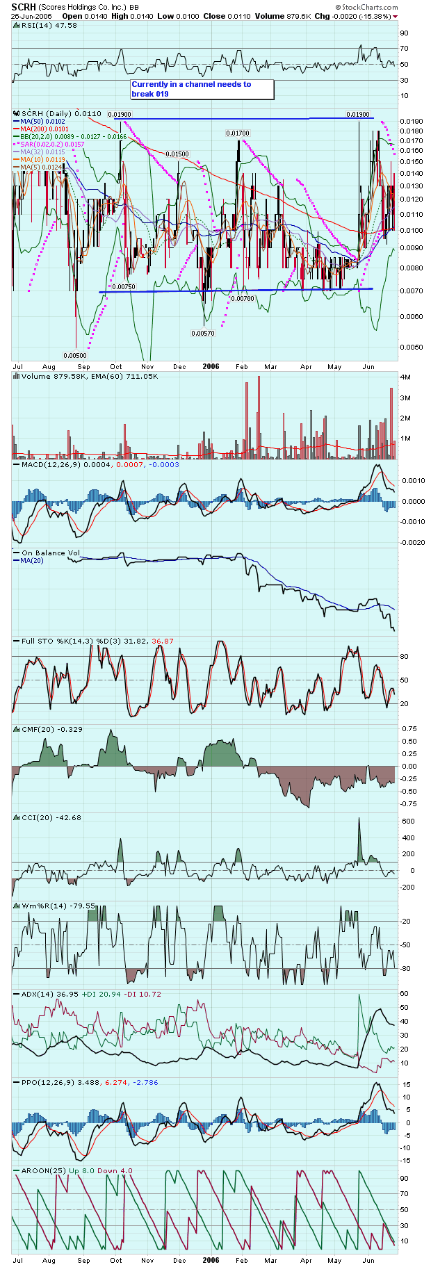 SCRH - Dieser Penny ist massiv unterbewertet ! 44999