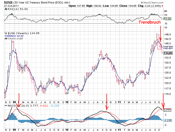 Shortkandidat Drillisch 452331