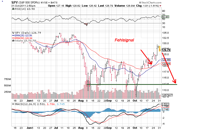 Shortkandidat Drillisch 453124
