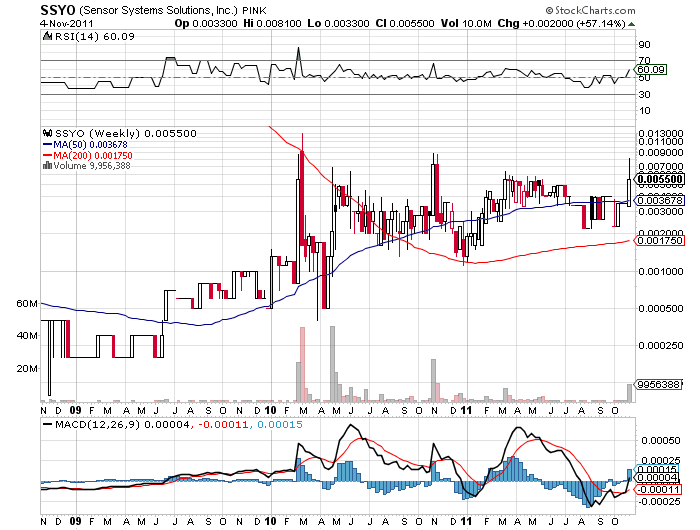 **triple zero stocks** 454872