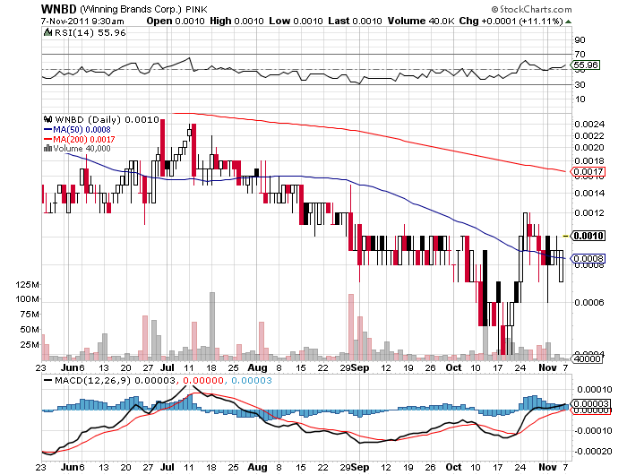 **triple zero stocks** 455041