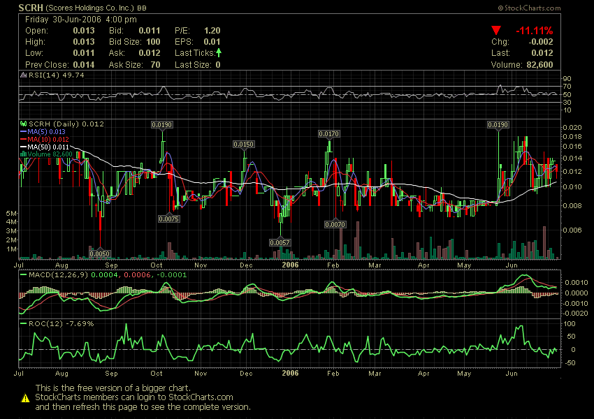 SCRH - Dieser Penny ist massiv unterbewertet ! 45656