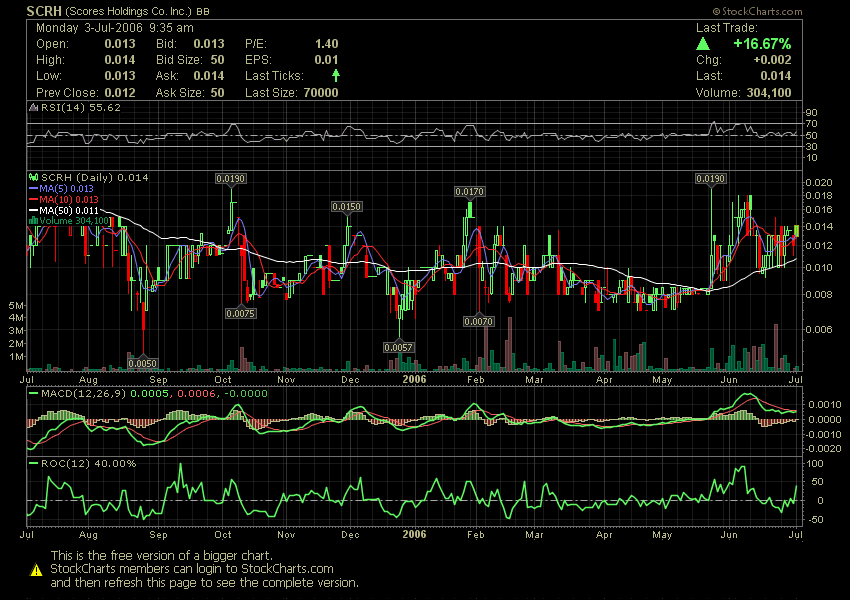 SCRH - Dieser Penny ist massiv unterbewertet ! 45680